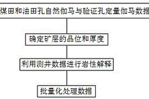 适用于不稳固采场顶板内的长锚杆预支护装置