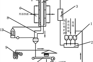 电耙齿