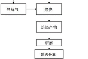 新型制砂装置