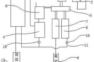 用于冶炼锰系铁合金的原料和冶炼工艺