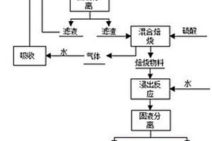 硅土/天然胶乳复合胶膜及其制备方法和应用