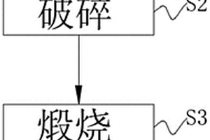 钠长石精选方法