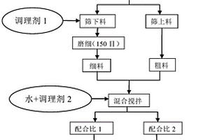 防止桃树缩叶病的种植方法