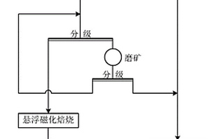 简易煤质分析采样处理设备