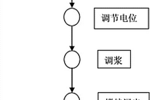 超高泵送特超高强钢纤维混凝土及其制备方法
