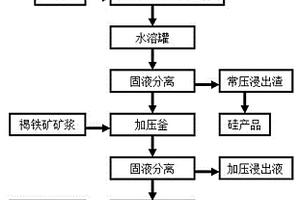 分粒级浸取钠硝石中硝酸钠的生产工艺