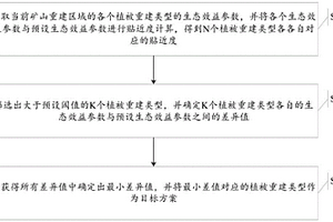 锰元素的浸出方法及电池级硫酸锰的制备方法