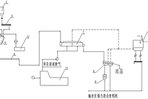 使用高硅低钙石灰石生产硅酸盐水泥熟料工艺技术