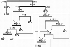利用微波辅助快速转白杂色混维凹凸棒石的方法