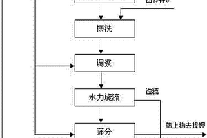 RKEF工艺冶炼镍铁铁水增硅的方法