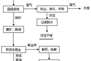 三氯化铁净水剂的制备方法