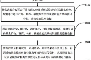 利用锂长石转型方式高质回收钽铌、锡的工艺方法