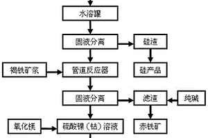 膨润土制备处理系统