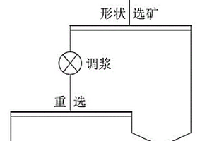 两步碱溶法生产化学品氧化铝的方法
