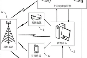 高炉冶金固体废弃物回收利用装置