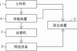 电熔镁砂制备装置