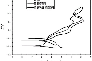 利用水稻土表土层固定放射性核素U(VI)的方法