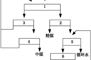 棒条振动给料机导料溜槽钢结构转接机构