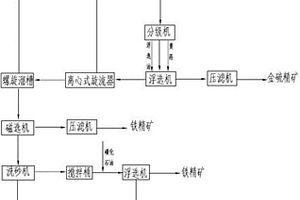 新型烧结机