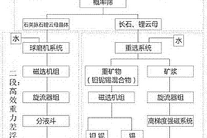 合成重烧镁砂生产装置及制备方法