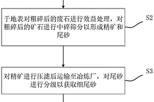 进料口传送装置