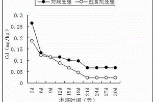 高白度硅灰石粉体及其制备方法