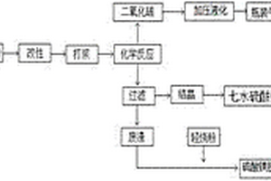 金属探测仪