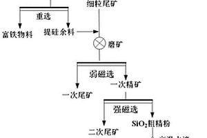 砂岩骨料体系混凝土及其制备方法与应用