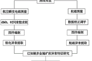 吸音蒸压加气混凝土砌块制备方法