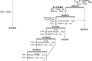 分质筛