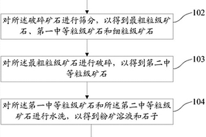 堆浸初期高强度浸出方法