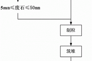 厂拌冷再生系统的控制方法