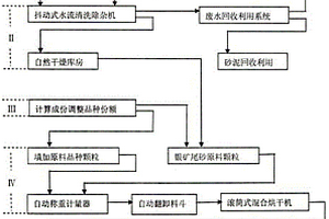 紫砂石黄金泥料的制备方法