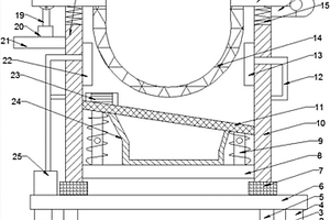 煤矿内安全防护设备