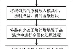 从铜冶炼废渣中梯级回收铁、铜及贵金属的方法