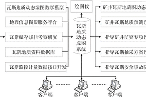 回收钛白酸解残渣的工艺