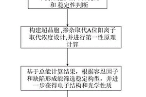 铜冶炼过程中产生的中间品的处理方法