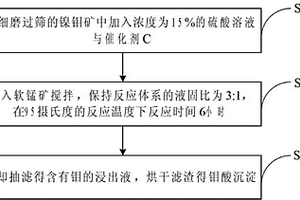枣红色哑光釉料的制备方法