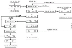 镉砷污染土壤修复剂