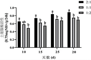 低能耗钾钙镁磷肥的生产方法