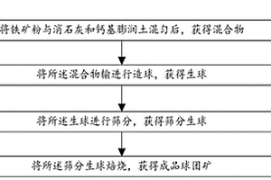 凝絮除臭剂的配方和工艺