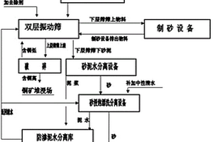 铂金族金属的纳米催化冶炼方法