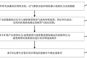 易洁抗菌功能卫生陶瓷及其制备方法