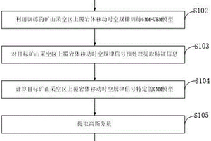 建筑陶瓷及其制备方法