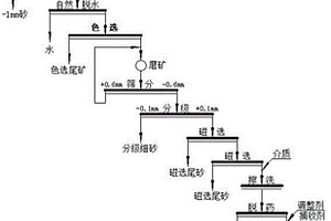 铜液捣料搅拌方法