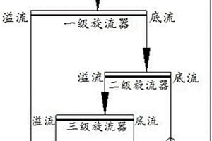 放电等离子烧结高性能镁锆复合陶瓷砖制备方法