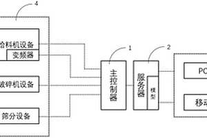 高温高压蒸汽气流磨加工纳米级滑石粉的方法