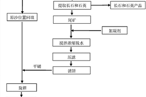 生物有机全料肥