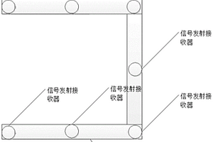 利用固体废弃物生产装配式建筑材料的方法