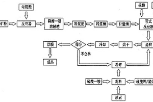 低强度还原铁的磨选系统